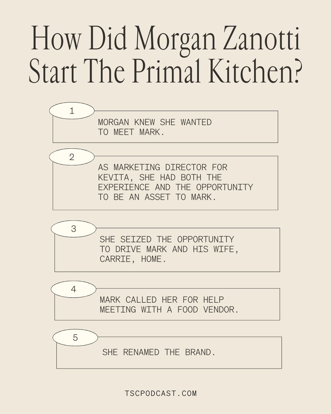 how did morgan zanoti start the primal kitchen