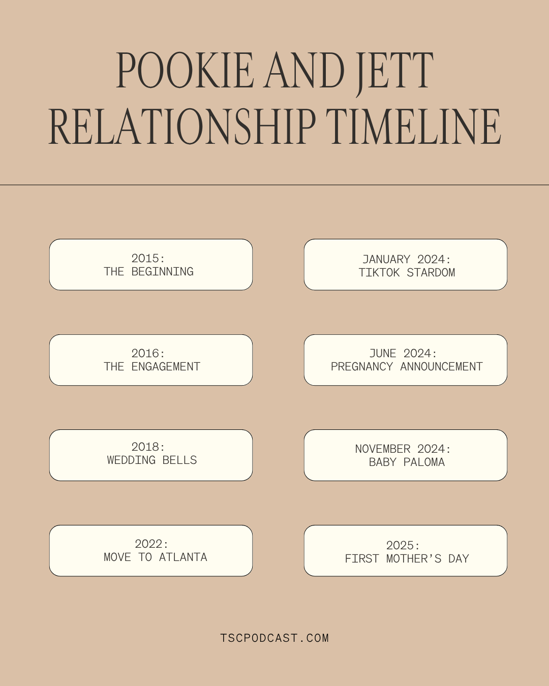 pookie and jett realationship timeline