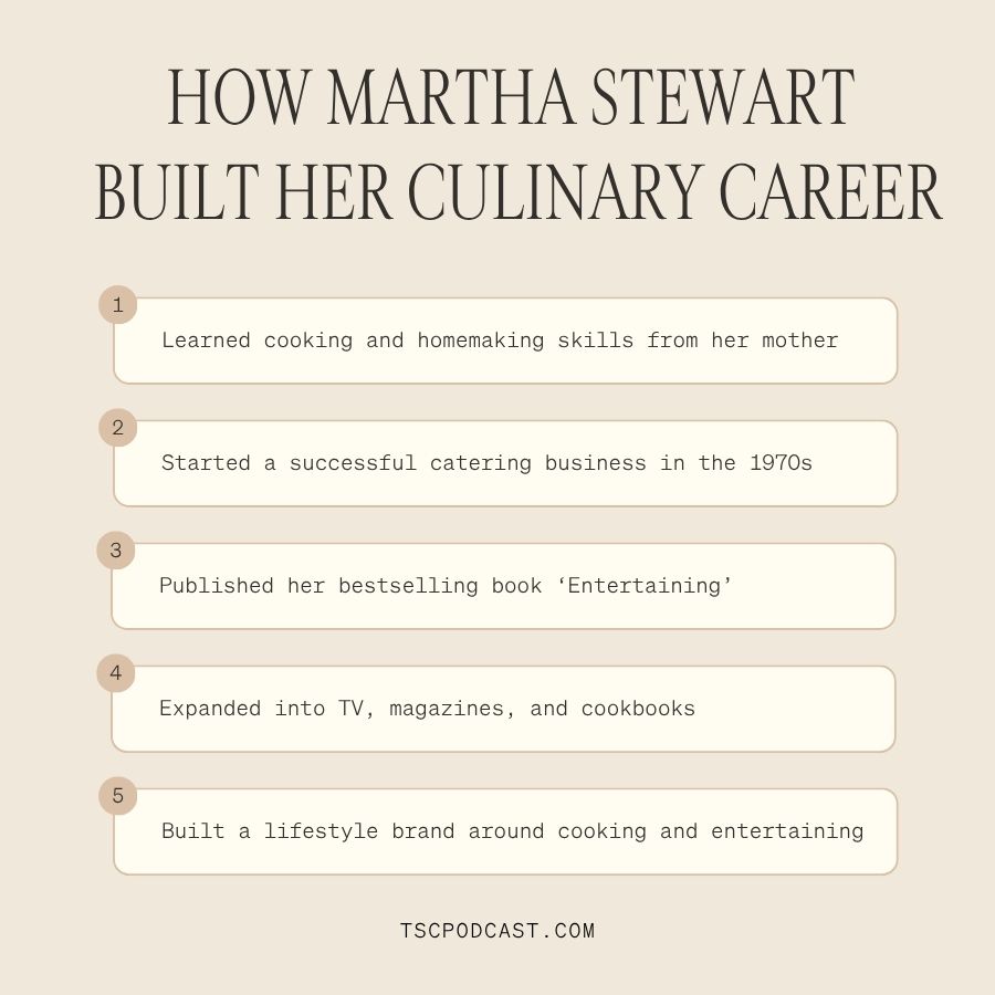How Martha Stewart Built Her Culinary Career