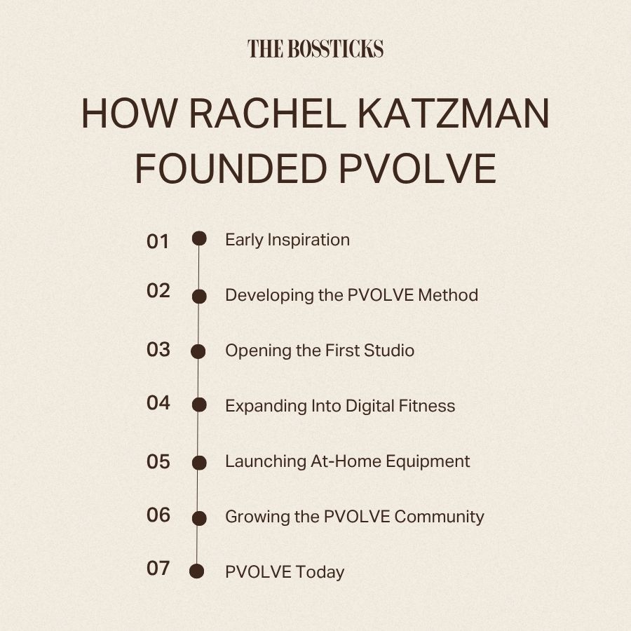 How Rachel Katzman Founded PVOLVE