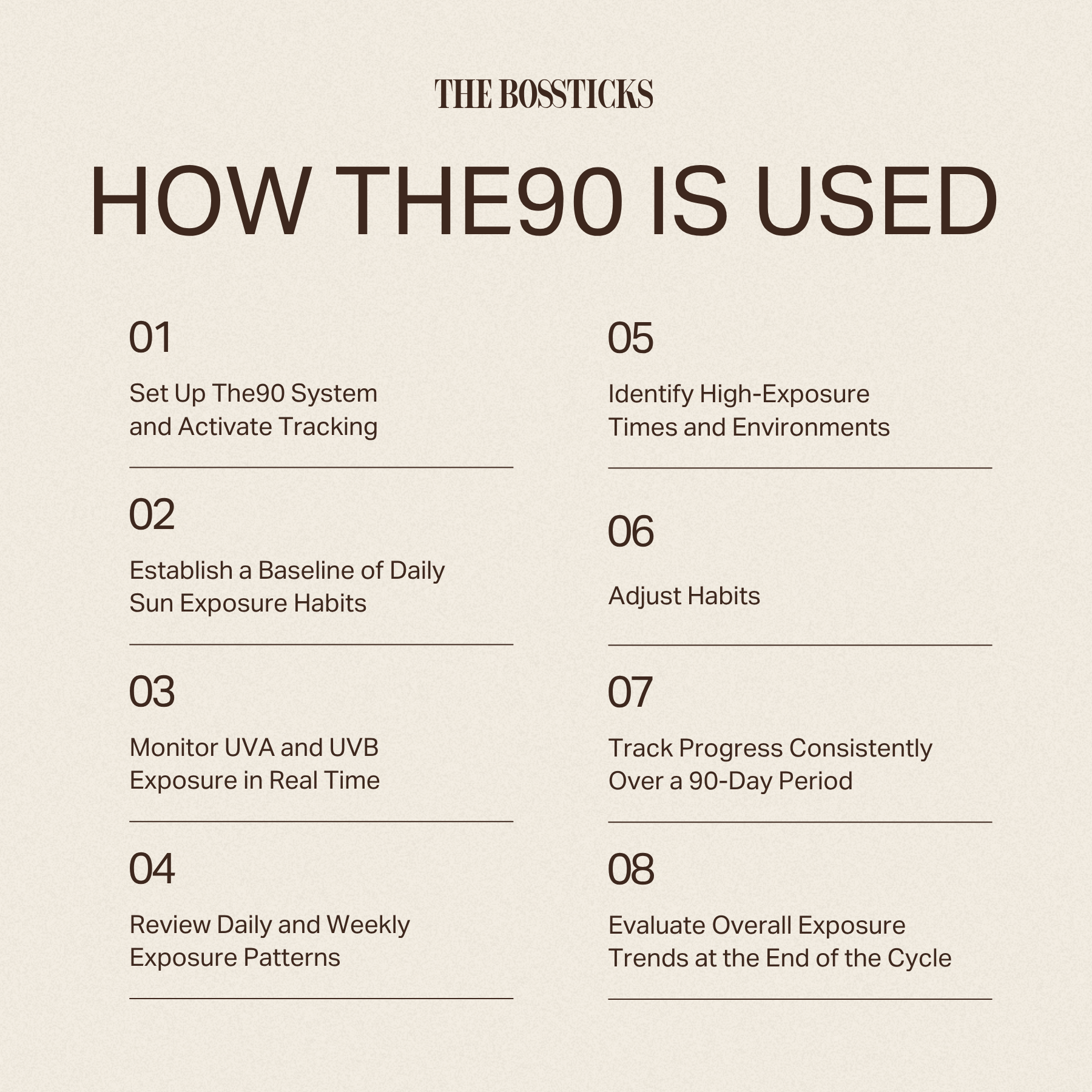 How The90 Is Used