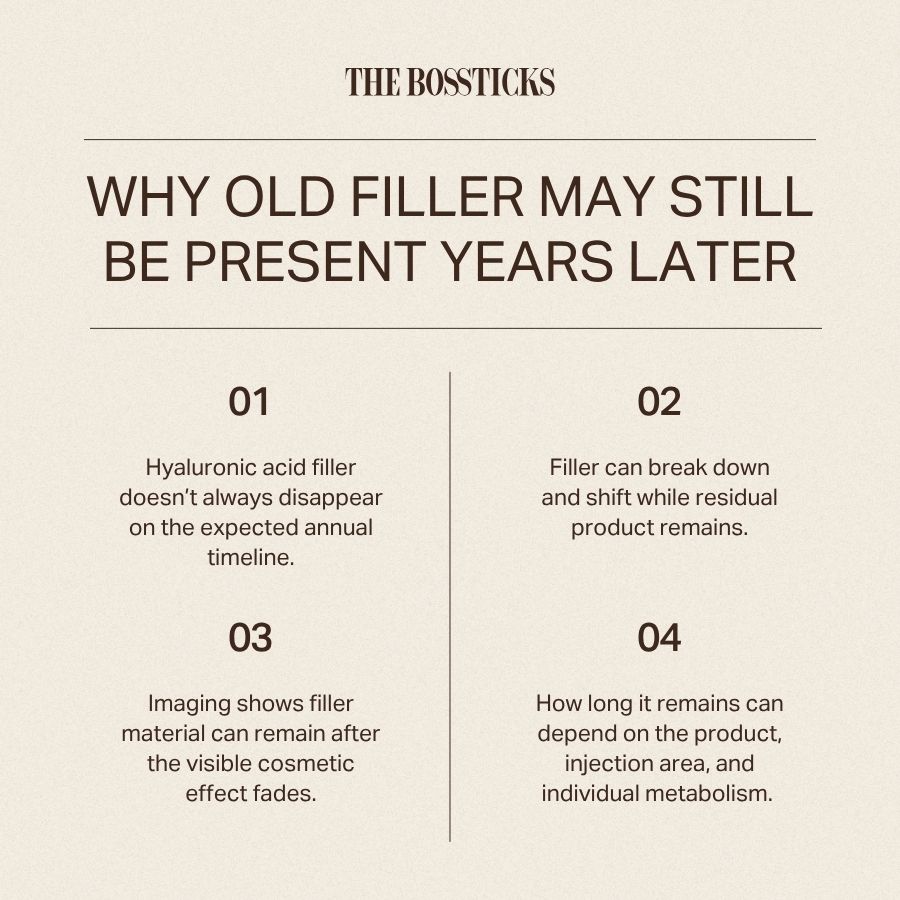 Why Old Filler May Still Be Present Years Later