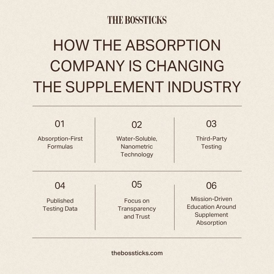 How The Absorption Company Is Changing the Supplement Industry