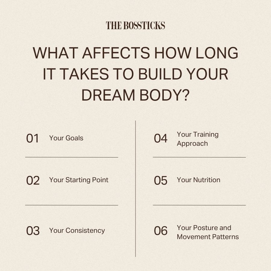 What Affects How Long It Takes to Build Your Dream Body?